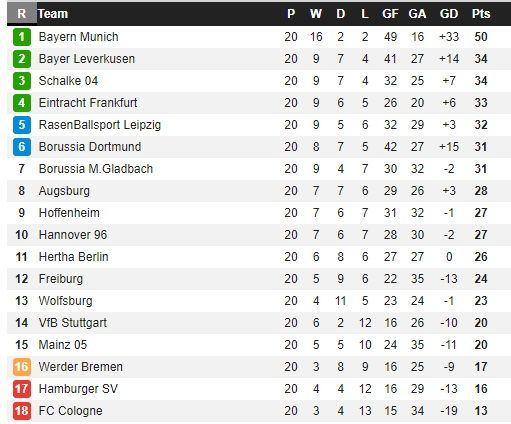 Bundesliga Table 15 16 | All About Image HD